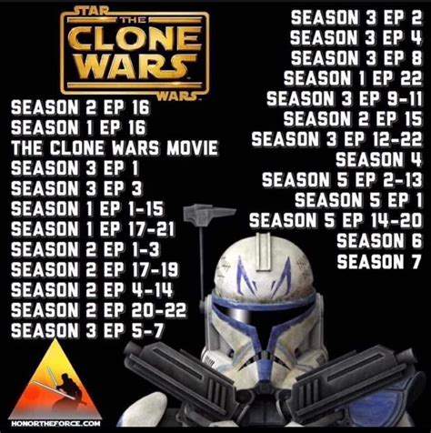 the correct order to watch the clone wars|clone wars chronological order reddit.